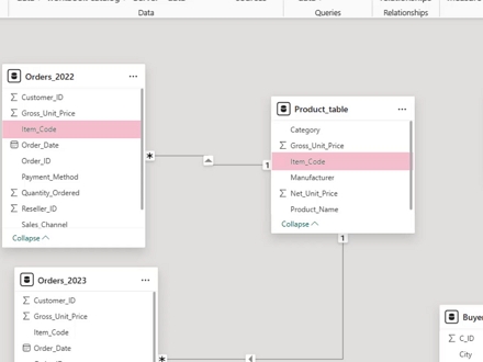 Data model, creating relationships and understanding their importance