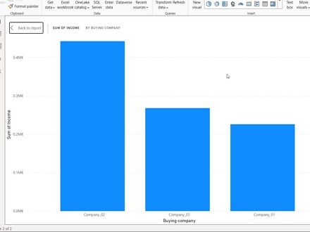 Creating visualizations